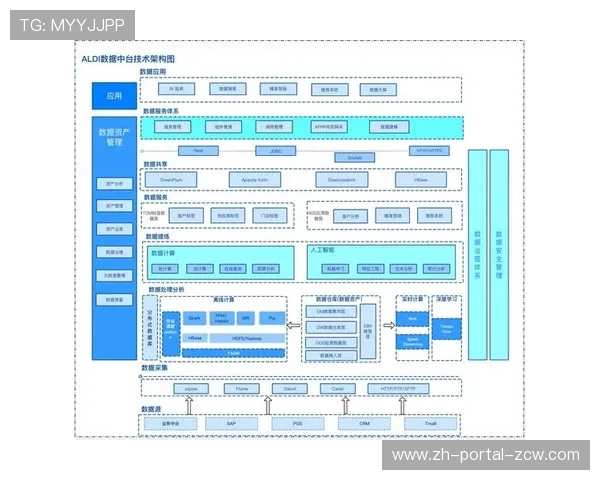 技术中台成熟度模型开始应用,指导企业数字化转型