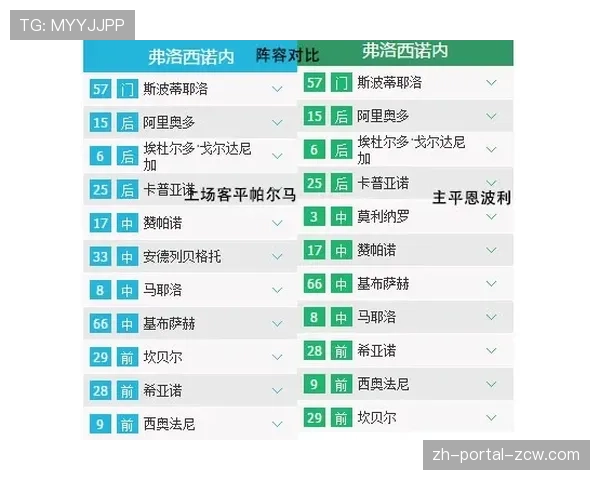 数据分析：萨索洛与弗罗西诺内保级生死战概率模拟